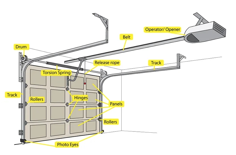 Garage door hardware