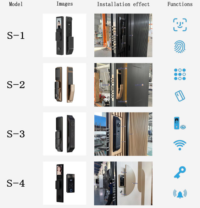 door accessory smart lock